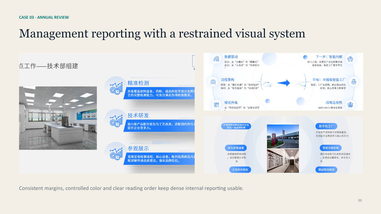 Annual review presentation sample
